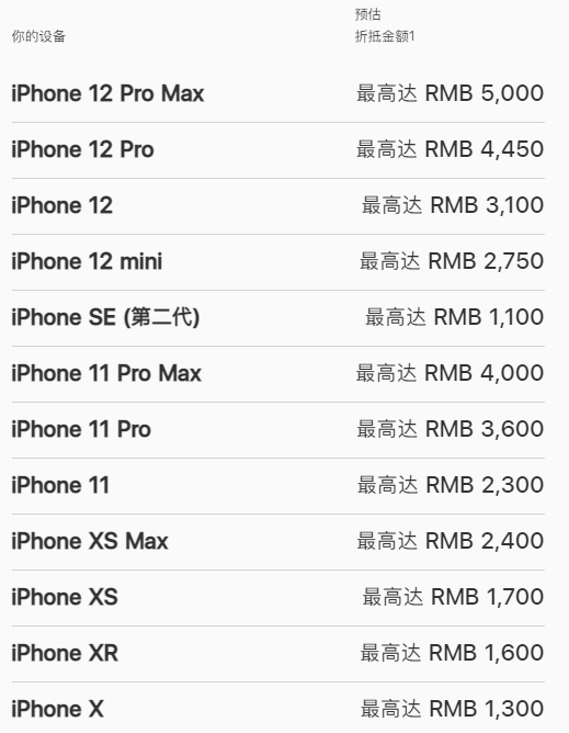 iPhone13可以以旧换新吗 ​iPhone13以旧换新价格表