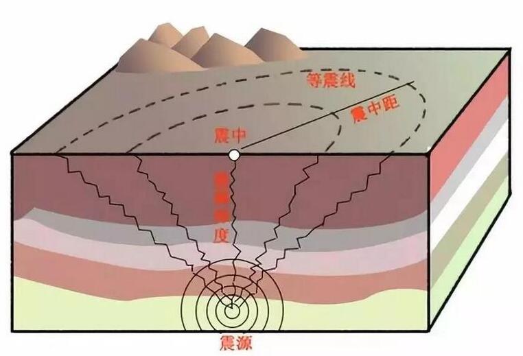 地震震级一共分为几个等级(2)